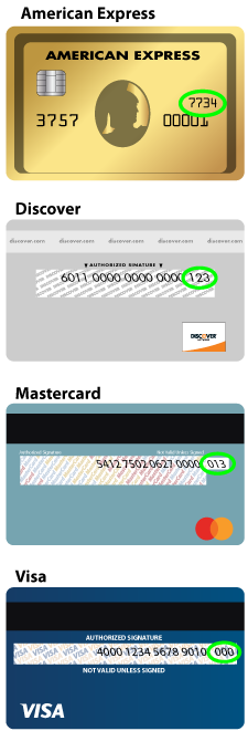 Credit Card CVC Code